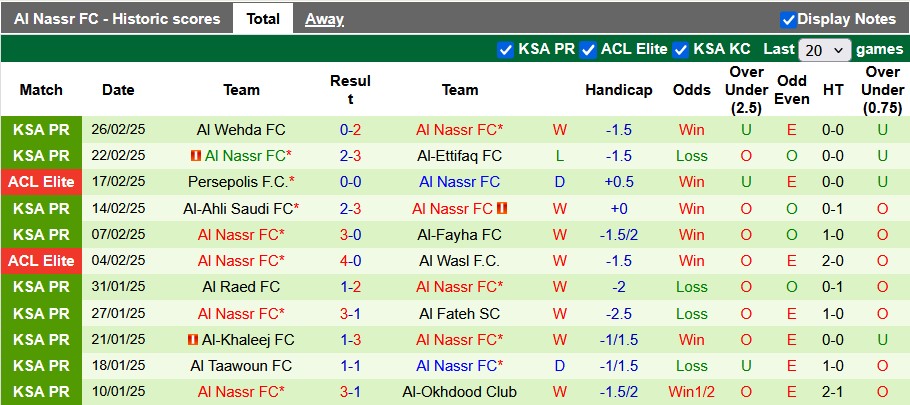 Nhận định, soi kèo Al-Orobah vs Al Nassr, 2h ngày 1/3 - Ảnh 2