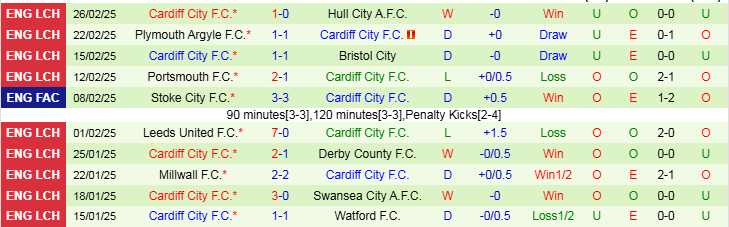 Nhận định, Soi kèo Aston Villa vs Cardiff City, 3h00 ngày 1/3 - Ảnh 2