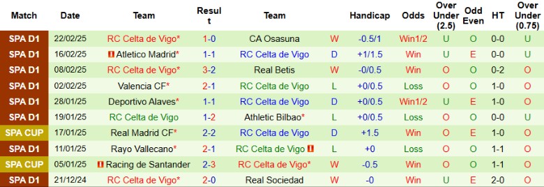 Nhận định, Soi kèo Girona vs Celta Vigo, 20h00 ngày 1/3 - Ảnh 2