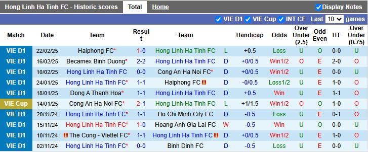 Nhận định, Soi kèo Hà Tĩnh vs Thanh Hóa, 18h00 ngày 28/2 - Ảnh 1