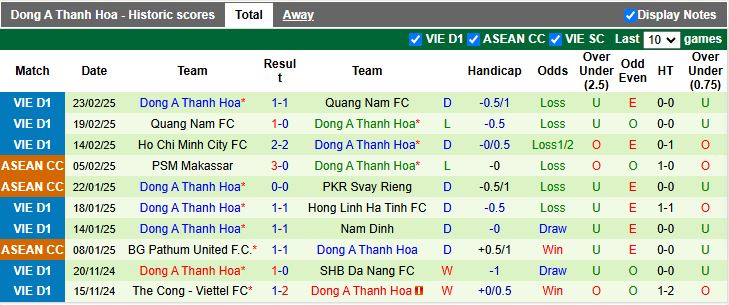 Nhận định, Soi kèo Hà Tĩnh vs Thanh Hóa, 18h00 ngày 28/2 - Ảnh 2