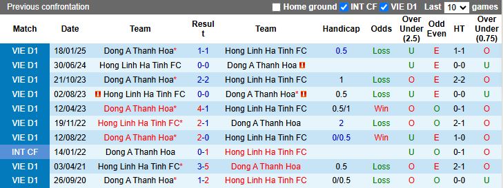 Nhận định, Soi kèo Hà Tĩnh vs Thanh Hóa, 18h00 ngày 28/2 - Ảnh 3