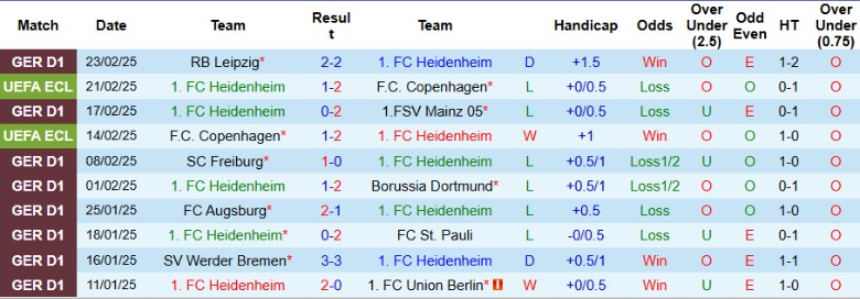 Nhận định, Soi kèo Heidenheim vs Monchengladbach, 21h30 ngày 1/3 - Ảnh 1