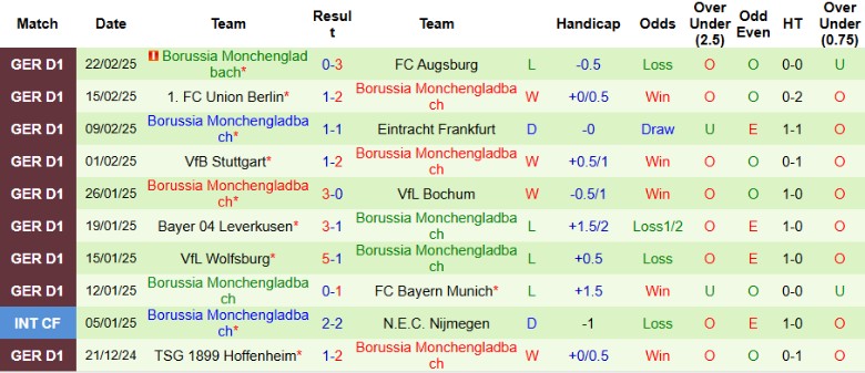 Nhận định, Soi kèo Heidenheim vs Monchengladbach, 21h30 ngày 1/3 - Ảnh 2