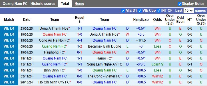 Nhận định, Soi kèo Quảng Nam vs Hải Phòng, 17h00 ngày 28/2 - Ảnh 1