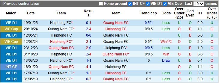 Nhận định, Soi kèo Quảng Nam vs Hải Phòng, 17h00 ngày 28/2 - Ảnh 3