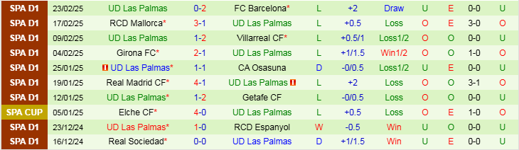 Nhận định, Soi kèo Real Valladolid vs Las Palmas, 3h00 ngày 1/3 - Ảnh 2