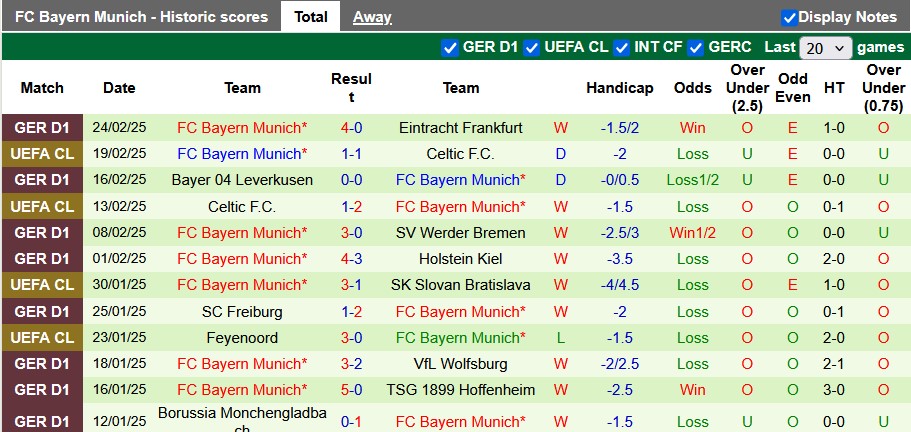 Nhận định, soi kèo Stuttgart vs Bayern, 2h30 ngày 1/3 - Ảnh 2