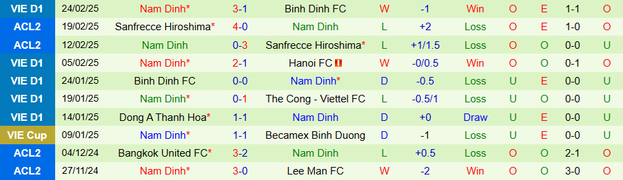 Nhận định, Soi kèo Thể Công Viettel vs Nam Định, 19h15 ngày 28/2 - Ảnh 1