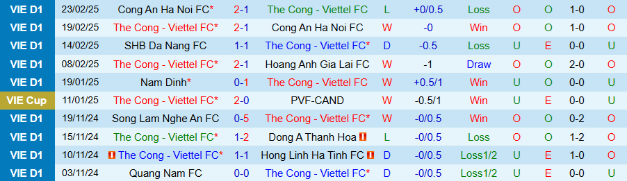 Nhận định, Soi kèo Thể Công Viettel vs Nam Định, 19h15 ngày 28/2 - Ảnh 2