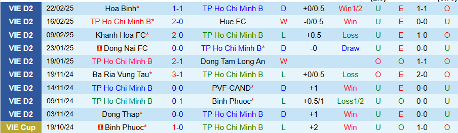 Nhận định, Soi kèo Trẻ TPHCM vs Ninh Bình, 18h00 ngày 28/2 - Ảnh 2