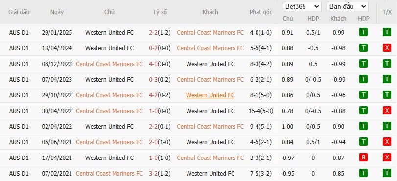 Soi kèo phạt góc Central Coast vs Western United, 15h35 ngày 28/02 - Ảnh 2