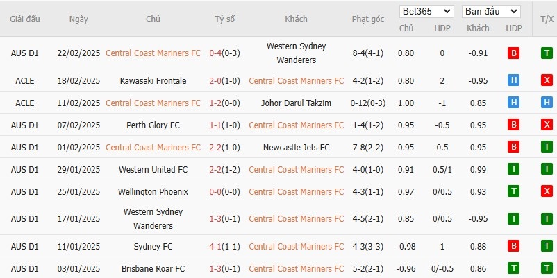 Soi kèo phạt góc Central Coast vs Western United, 15h35 ngày 28/02 - Ảnh 3