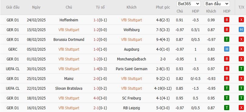 Soi kèo phạt góc Stuttgart vs Bayern Munich, 2h30 ngày 01/03 - Ảnh 4