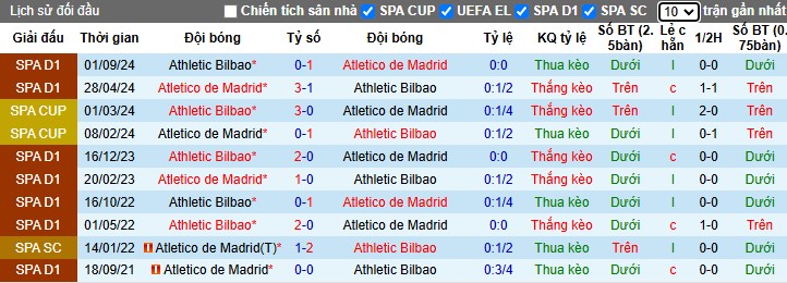 Nhận định, Soi kèo Atletico Madrid vs Athletic Bilbao, 3h ngày 02/03 - Ảnh 3