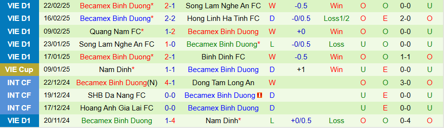 Nhận định, Soi kèo Bình Định vs Bình Dương, 18h00 ngày 1/3 - Ảnh 1