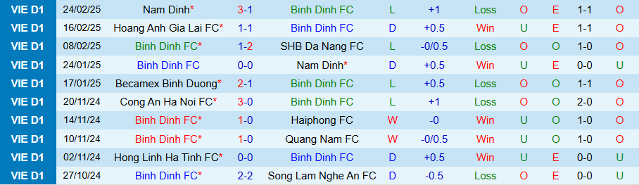 Nhận định, Soi kèo Bình Định vs Bình Dương, 18h00 ngày 1/3 - Ảnh 2