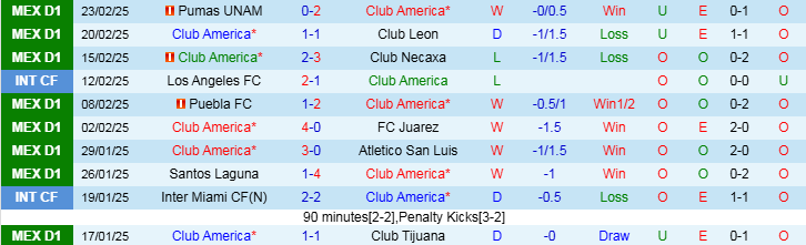 Nhận định, Soi kèo Club America vs Deportivo Toluca, 6h00 ngày 2/3 - Ảnh 1