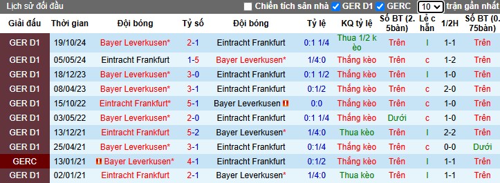 Nhận định, Soi kèo Frankfurt vs Bayer Leverkusen, 0h30 ngày 02/03 - Ảnh 3