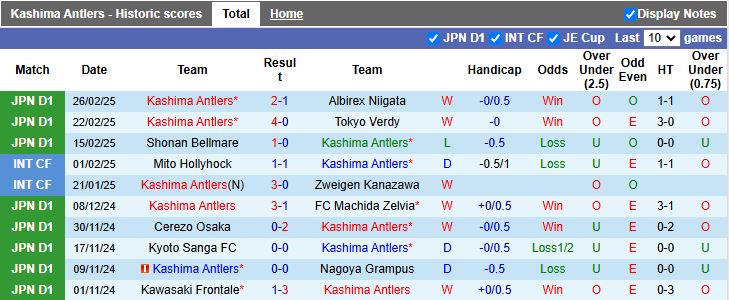 Nhận định, Soi kèo Kashima Antlers vs FC Tokyo, 12h00 ngày 1/3 - Ảnh 1