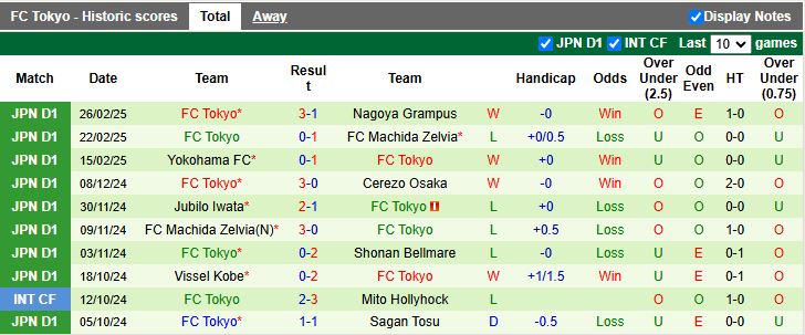 Nhận định, Soi kèo Kashima Antlers vs FC Tokyo, 12h00 ngày 1/3 - Ảnh 2