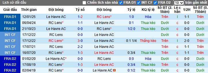 Nhận định, Soi kèo Lens vs Le Havre, 1h ngày 02/03 - Ảnh 3