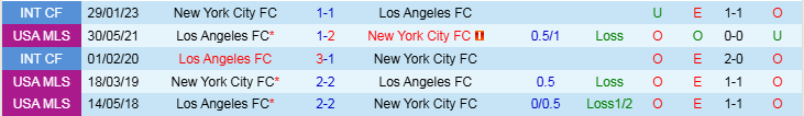 Nhận định, Soi kèo Los Angeles FC vs New York City, 10h30 ngày 2/3 - Ảnh 3