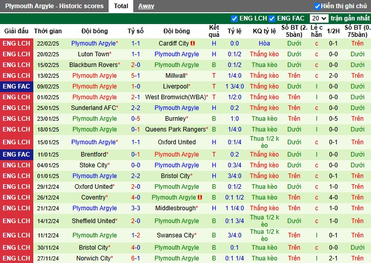 Nhận định, Soi kèo Manchester City vs Plymouth, 0h45 ngày 02/03 - Ảnh 2