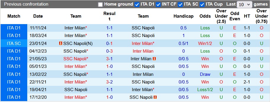 Nhận định, soi kèo Napoli vs Inter Milan, 0h ngày 2/3 - Ảnh 3