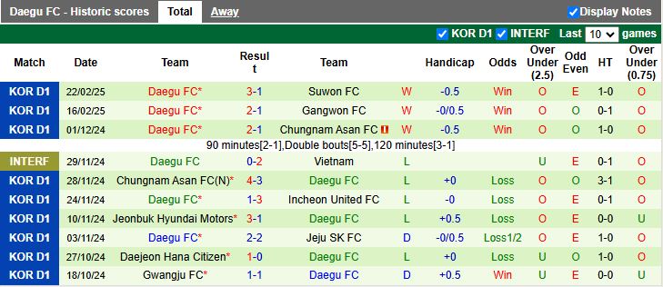 Nhận định, Soi kèo Pohang Steelers vs Daegu, 14h30 ngày 1/3 - Ảnh 2