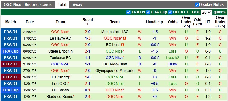 Nhận định, soi kèo Saint-Etienne vs Nice, 23h ngày 1/3 - Ảnh 2