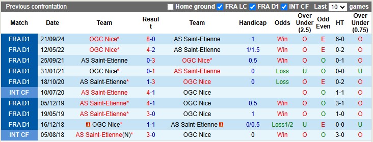 Nhận định, soi kèo Saint-Etienne vs Nice, 23h ngày 1/3 - Ảnh 3