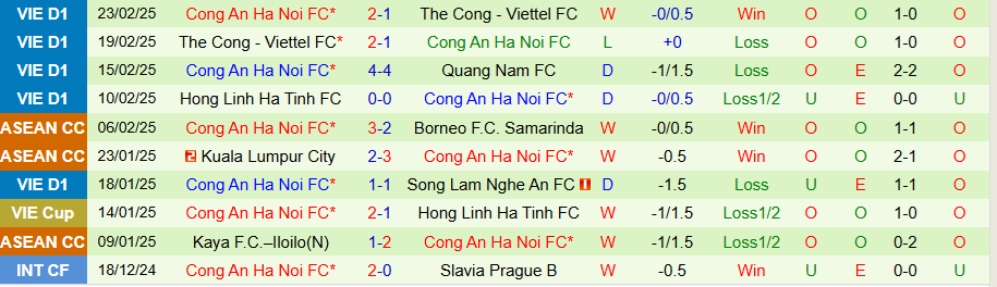 Nhận định, Soi kèo SLNA vs Công an Hà Nội, 18h00 ngày 1/3 - Ảnh 1