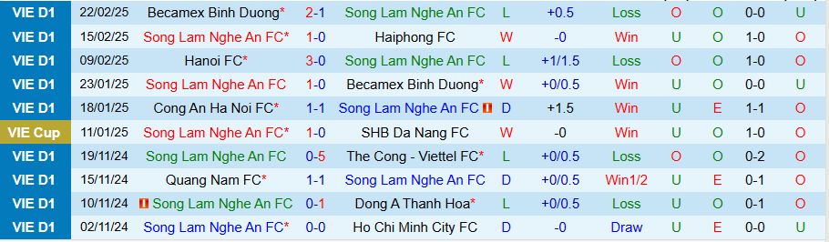 Nhận định, Soi kèo SLNA vs Công an Hà Nội, 18h00 ngày 1/3 - Ảnh 2