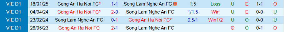 Nhận định, Soi kèo SLNA vs Công an Hà Nội, 18h00 ngày 1/3 - Ảnh 3