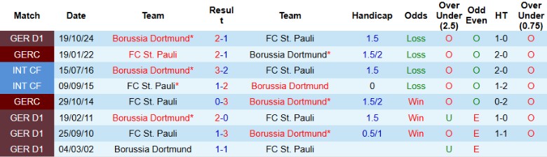 Nhận định, Soi kèo St. Pauli vs Borussia Dortmund, 21h30 ngày 1/3 - Ảnh 3