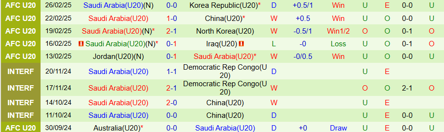 Nhận định, Soi kèo U20 Australia vs U20 Saudi Arabia, 18h30 ngày 1/3 - Ảnh 1