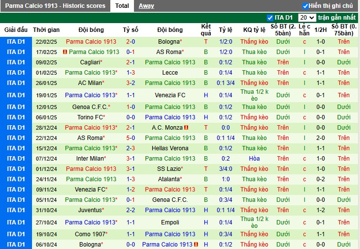 Nhận định, Soi kèo Udinese vs Parma, 2h45 ngày 02/03 - Ảnh 2