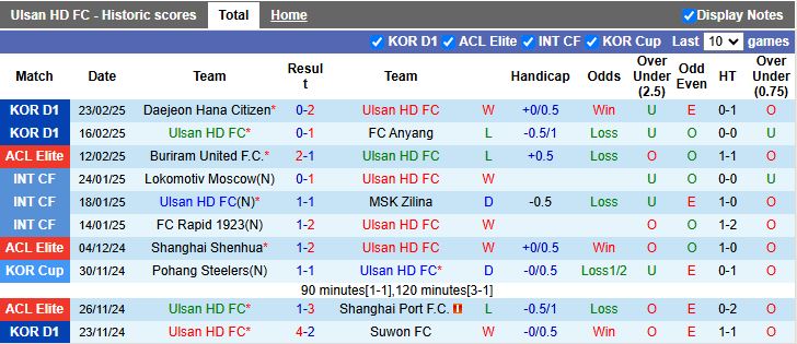 Nhận định, Soi kèo Ulsan Hyundai vs Jeonbuk Hyundai Motors, 12h00 ngày 1/3 - Ảnh 1