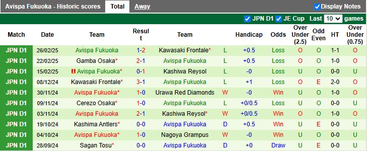 Nhận định, Soi kèo Vissel Kobe vs Avispa Fukuoka, 13h00 ngày 1/3 - Ảnh 2