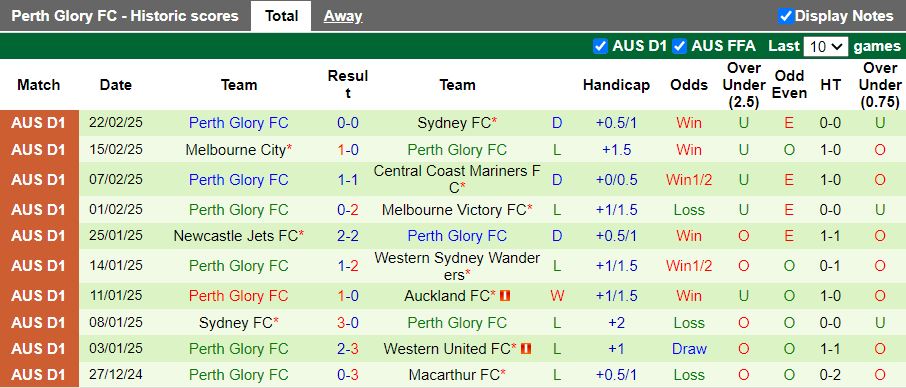 Nhận định, Soi kèo Western Sydney Wanderers vs Perth Glory, 13h00 ngày 2/3 - Ảnh 2