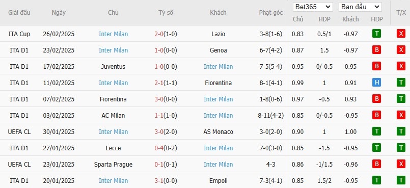 Soi kèo phạt góc Napoli vs Inter Milan, 0h ngày 02/03 - Ảnh 5