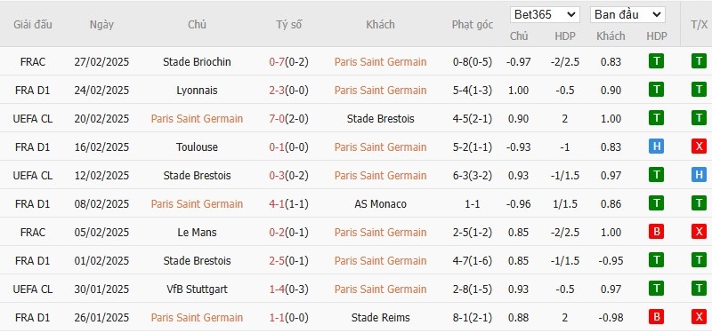 Soi kèo phạt góc Paris Saint-Germain vs Lille, 3h05 ngày 02/03 - Ảnh 4