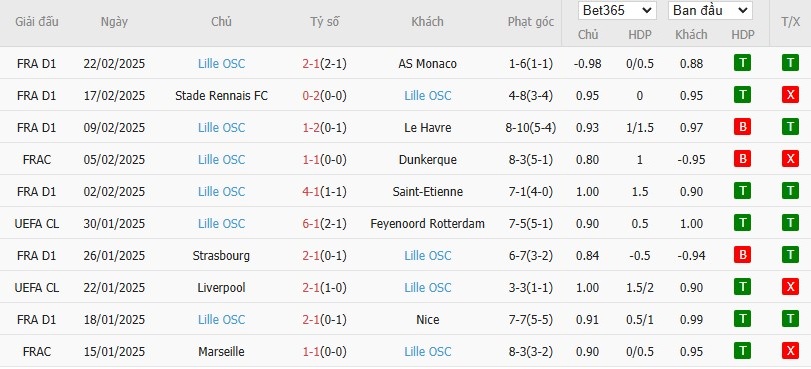 Soi kèo phạt góc Paris Saint-Germain vs Lille, 3h05 ngày 02/03 - Ảnh 5