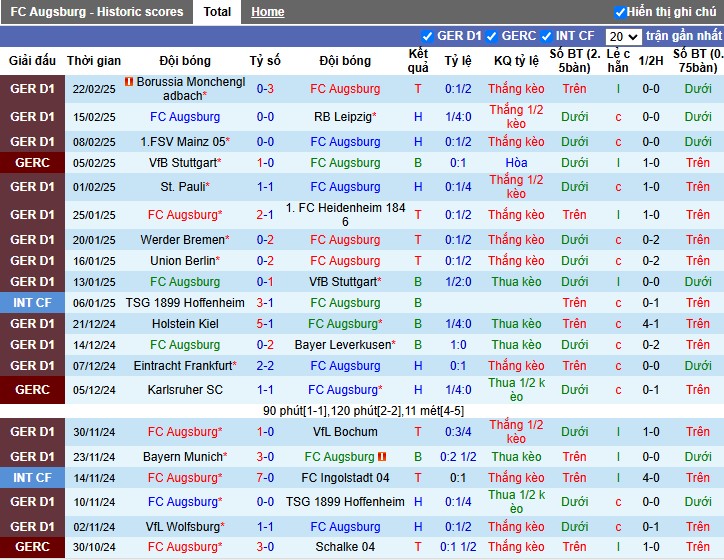 Nhận định, Soi kèo Augsburg vs Freiburg, 23h30 ngày 02/03 - Ảnh 1