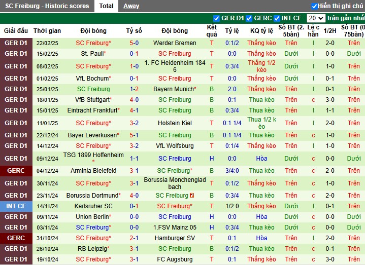 Nhận định, Soi kèo Augsburg vs Freiburg, 23h30 ngày 02/03 - Ảnh 2