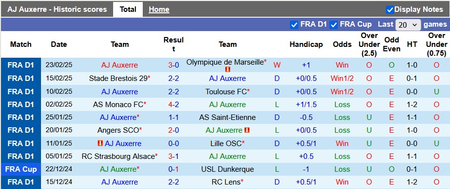 Nhận định, soi kèo Auxerre vs Strasbourg, 23h15 ngày 2/3 - Ảnh 1