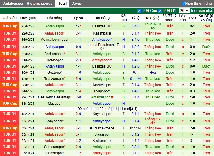Nhận định, Soi kèo Fenerbahce vs Antalyaspor, 0h30 ngày 03/03 - Ảnh 2