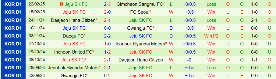 Nhận định, Soi kèo Gangwon vs Jeju, 14h30 ngày 2/3 - Ảnh 1