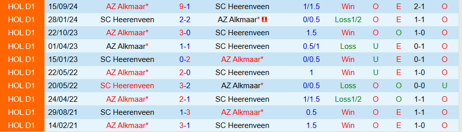 Nhận định, Soi kèo Heerenveen vs AZ Alkmaar, 18h15 ngày 2/3 - Ảnh 3